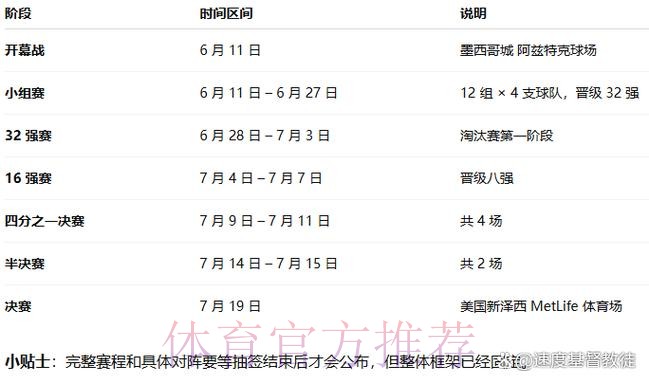 2026世界杯比赛时间今日最新时间表怎么看